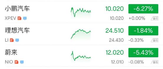 特斯拉股票跌逾2400亿背后的故事