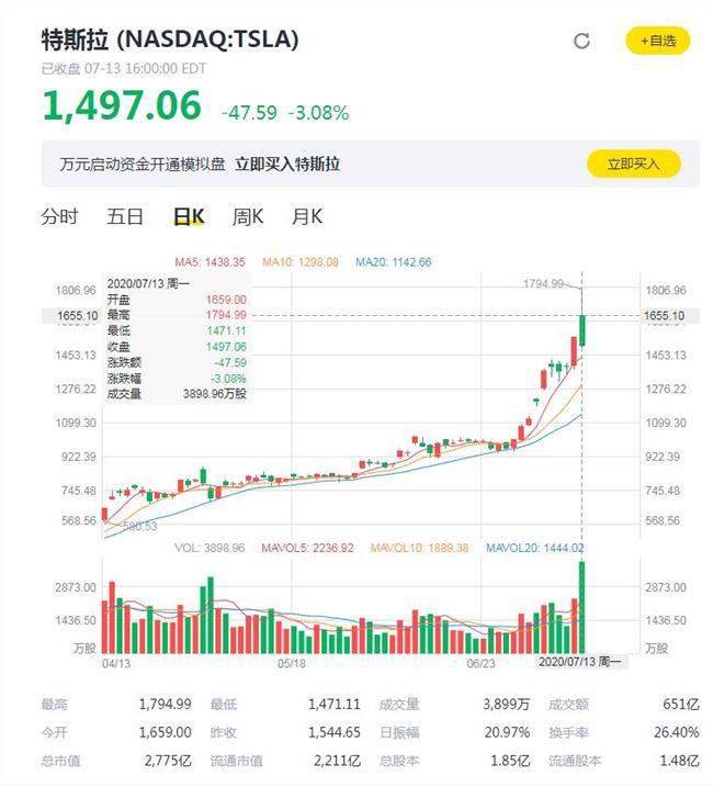 特斯拉股价跌破600美元背后的故事