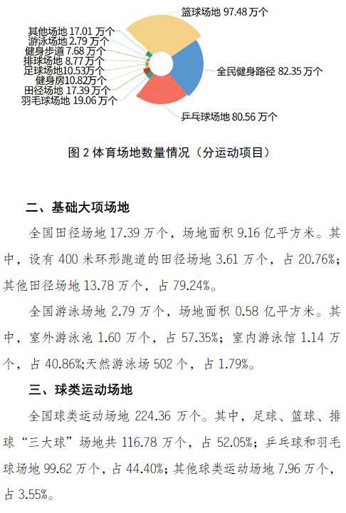 全国人均体育场地面积破3，迈向健康中国的步伐