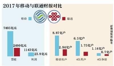中国移动盈利状况深度解析