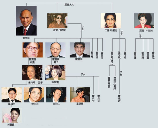 业内热议，香港再无四大家族