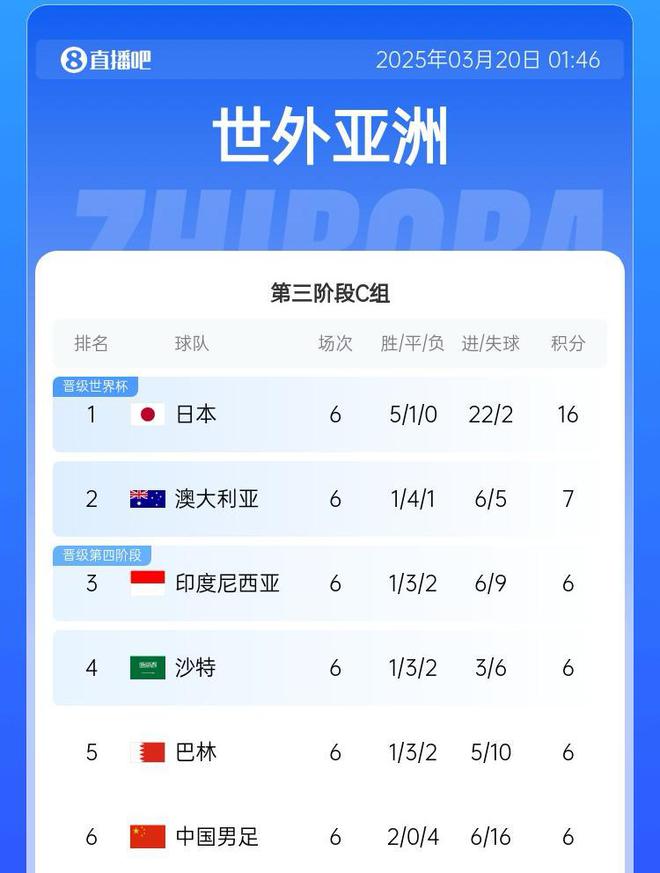 国足出线概率，直接晋级2.6%的希望与挑战