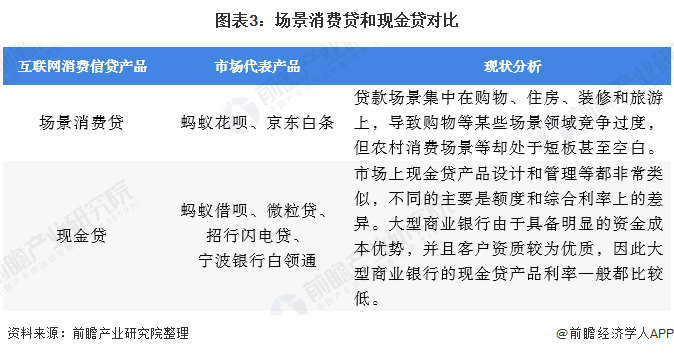 互联网消费信贷，重塑金融生态的新力量
