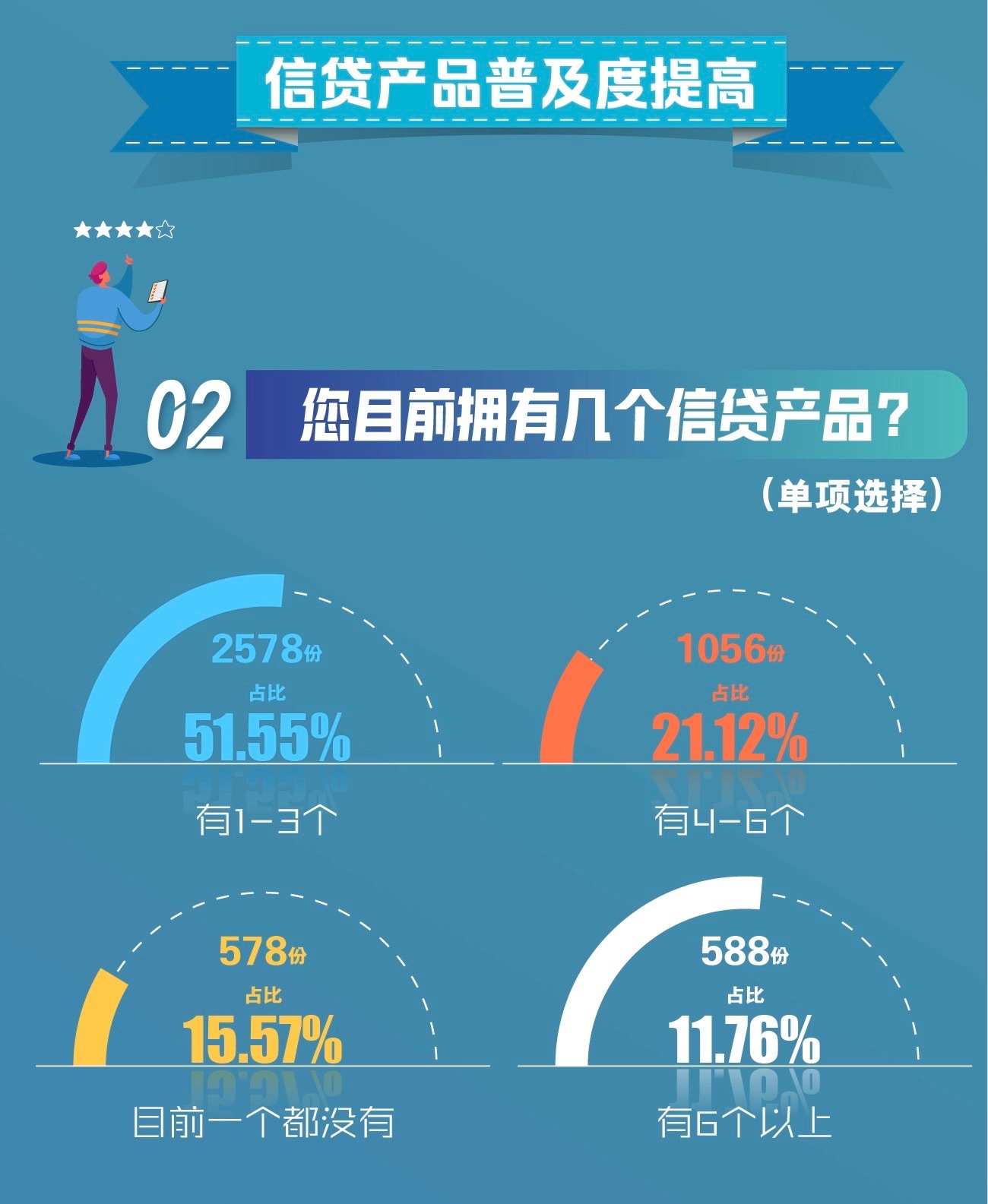 互联网消费信贷产品有哪些？全面解读各类信贷产品特点