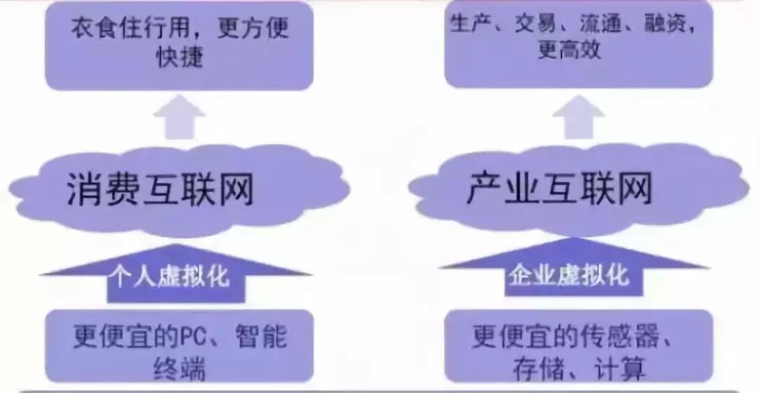 个人互联网消费贷上限提升至30万，影响与前景分析