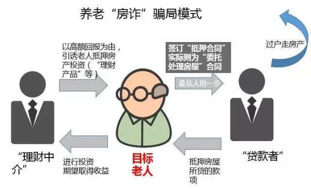 学生买房给教授养老，房产却被霸占——揭示社会现象的深度剖析