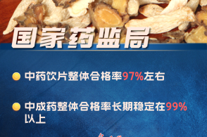 中成药合格率超99%，质量保障与公众健康的坚实屏障