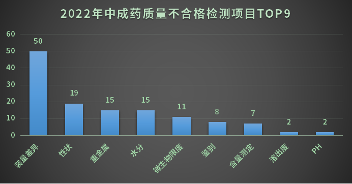 中成药合格率超99%，质量保障与公众健康的坚实屏障