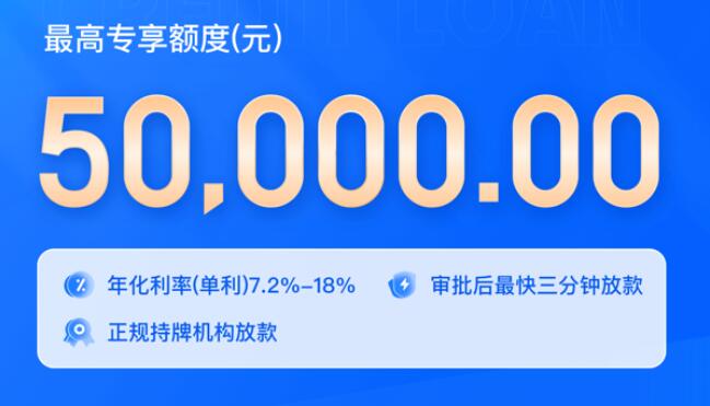 互联网消费贷款额度，趋势、影响与未来展望
