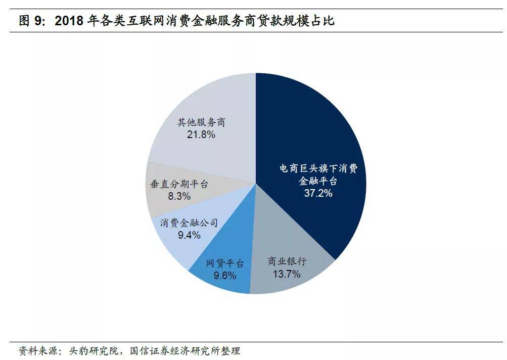 互联网消费贷款额度，趋势、影响与未来展望