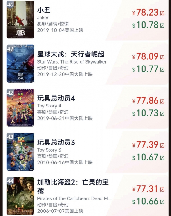 哪吒票房排名第二、现象级电影的崛起与启示