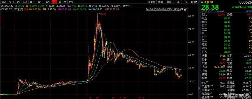 百亿A股公司董事长辞职，拟主动退市——深度解读企业重大变革