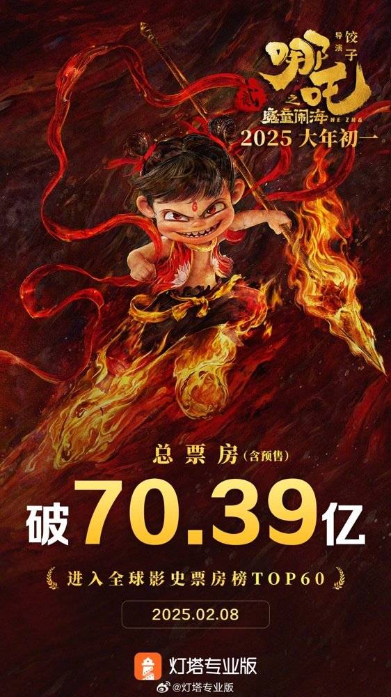 哪吒票房影史第二、现象级国漫的崛起之路