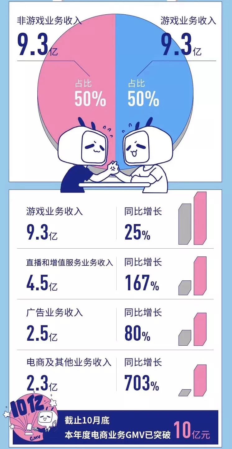 有儿童陪伴师月薪达4.5万元，新时代的育儿职业新选择