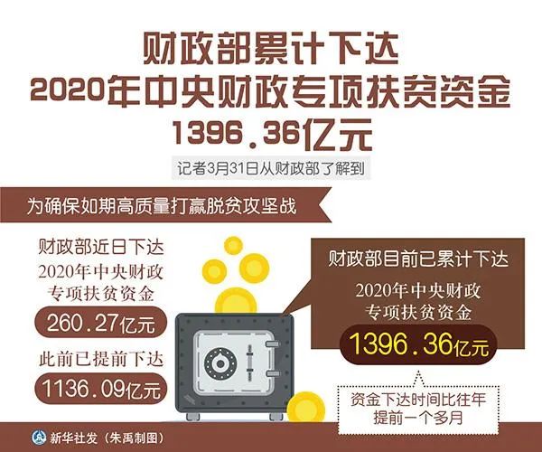 继续深化实施财政政策，2020年的策略与行动