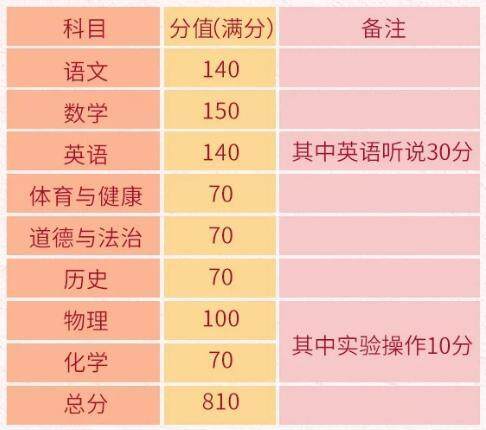 中考取消生物地理，影响与前景展望