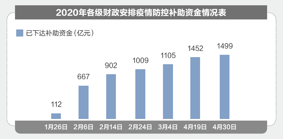 探究2020年财政政策的主要措施