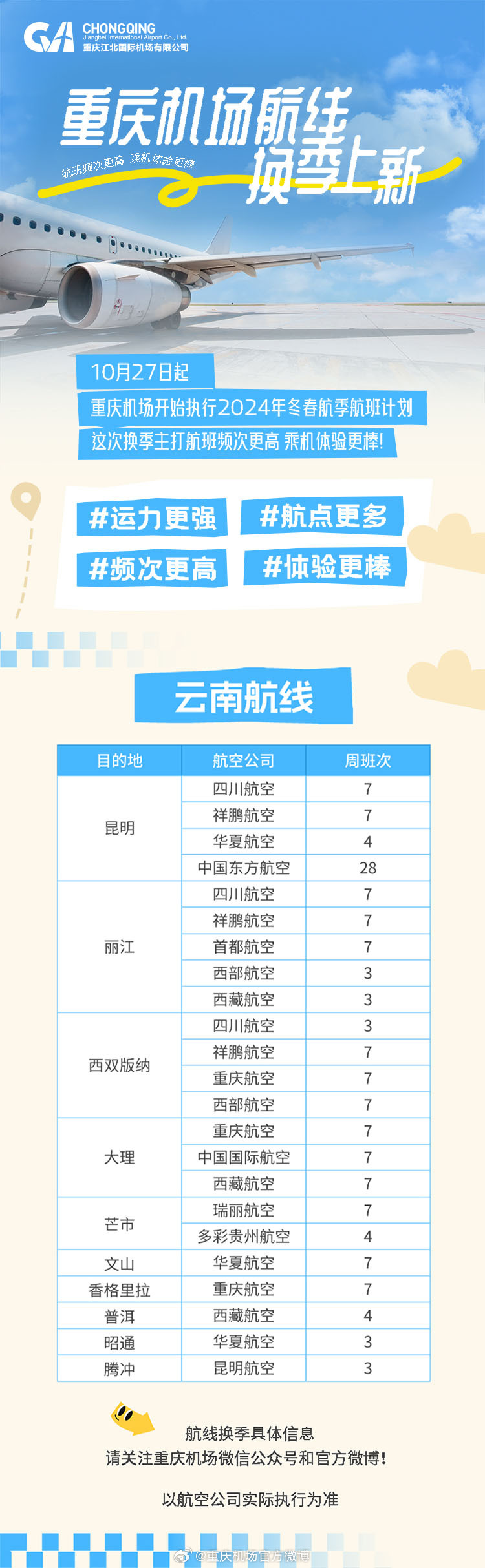 重庆飞高雄航线复航时间解析，期待已久的新航程