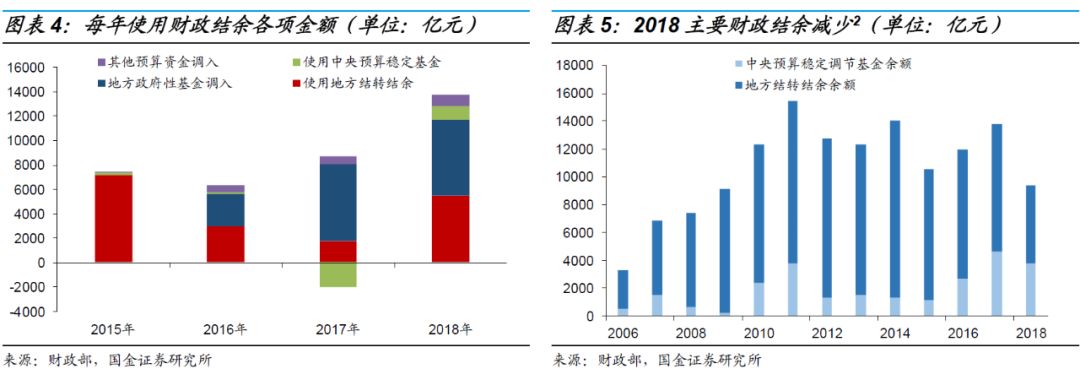 2015年至2020年财政政策演变探析