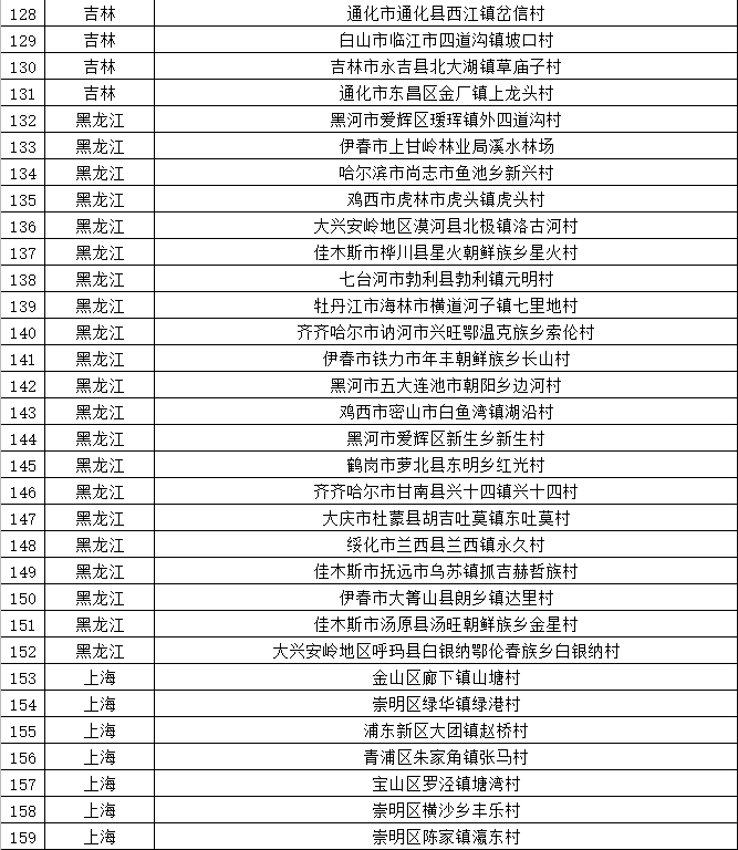全国村名网，连接乡村与城市，传承文化与创新发展的桥梁
