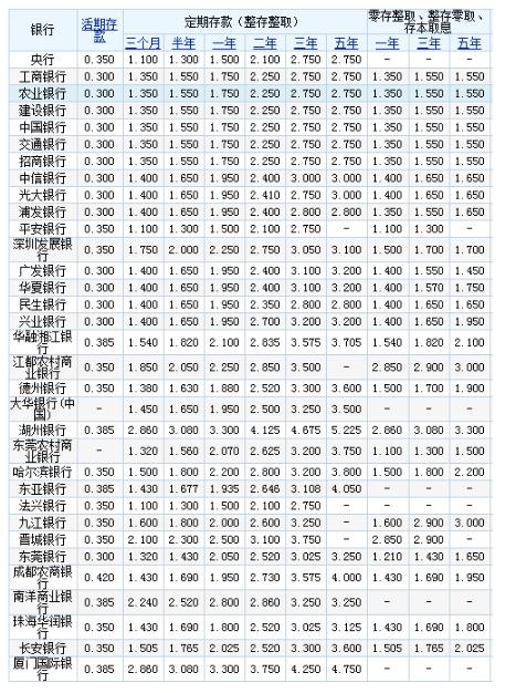 存钱越多越好吗？——审视储蓄背后的智慧与权衡
