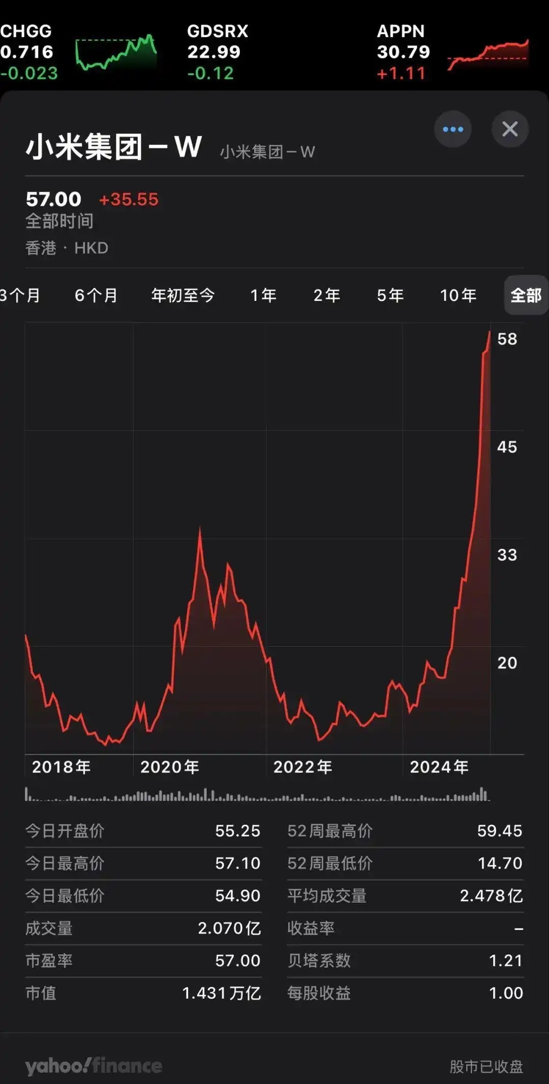 曝小米募集超380亿，揭秘小米的金融大动作与未来发展