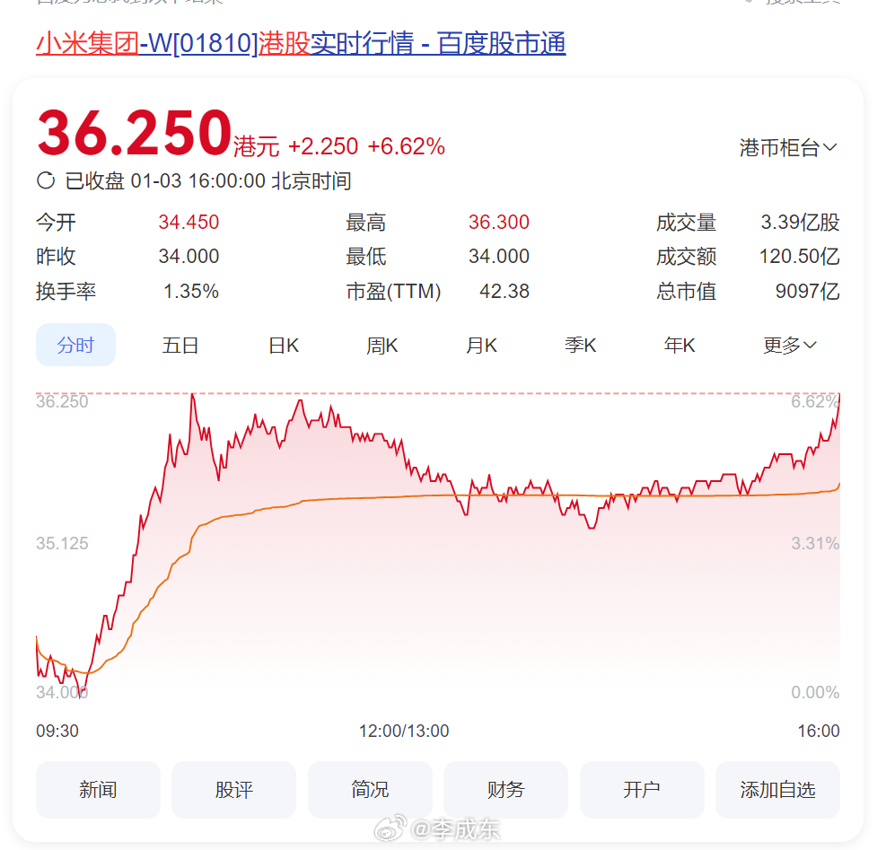 小米公司港股，投资热点与前景展望