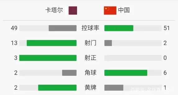 国足全场唯一射正由新归化球员完成，新血液点燃希望之光