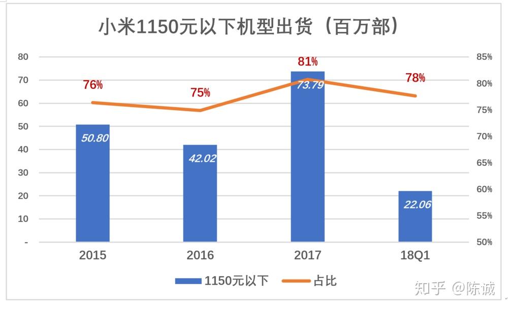 小米港股股票行情分析