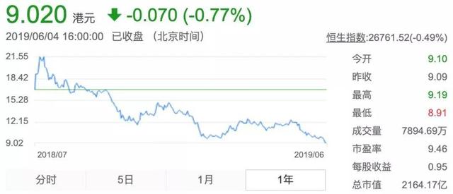 小米港股股票行情分析