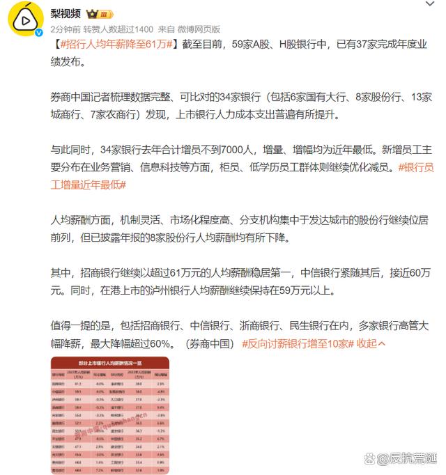 招商银行薪酬制度深度解析