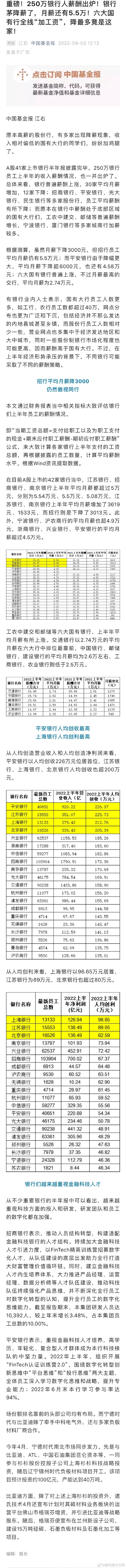 招行薪资待遇大揭秘