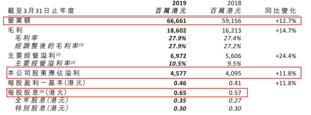 中央财政投入100亿，助推发展，赋能未来