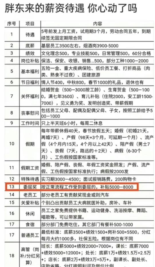 胖都来成立背后的故事，胖东来的回应与启示