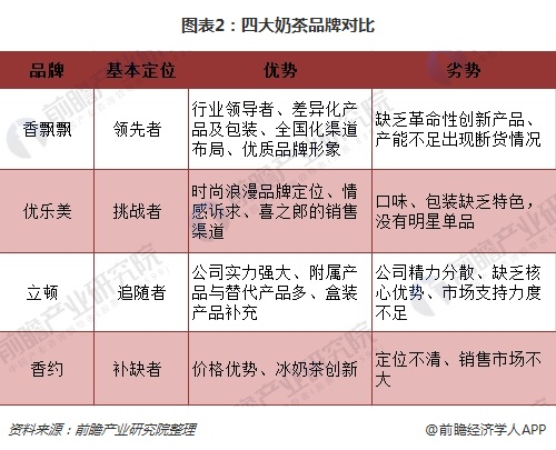 揭秘香飘飘奶茶价格背后的故事，一杯奶茶背后的价值