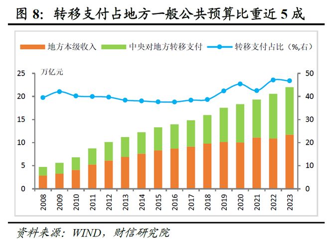 中央财政比例，解读背后的经济逻辑