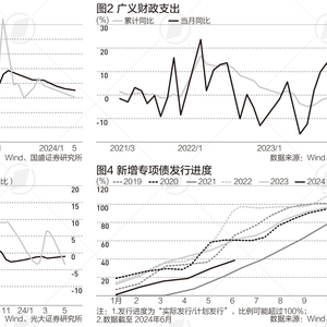 中央财政比例，解读背后的经济逻辑