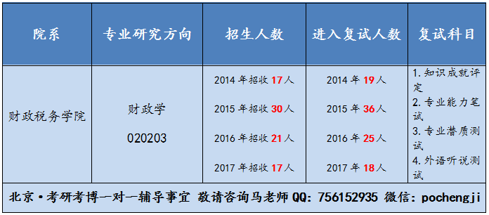 中央财政比例，解读背后的经济逻辑