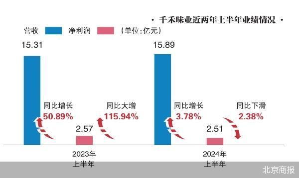 千禾味业回应禁用零添加用语，坚守真实，拒绝误导消费者