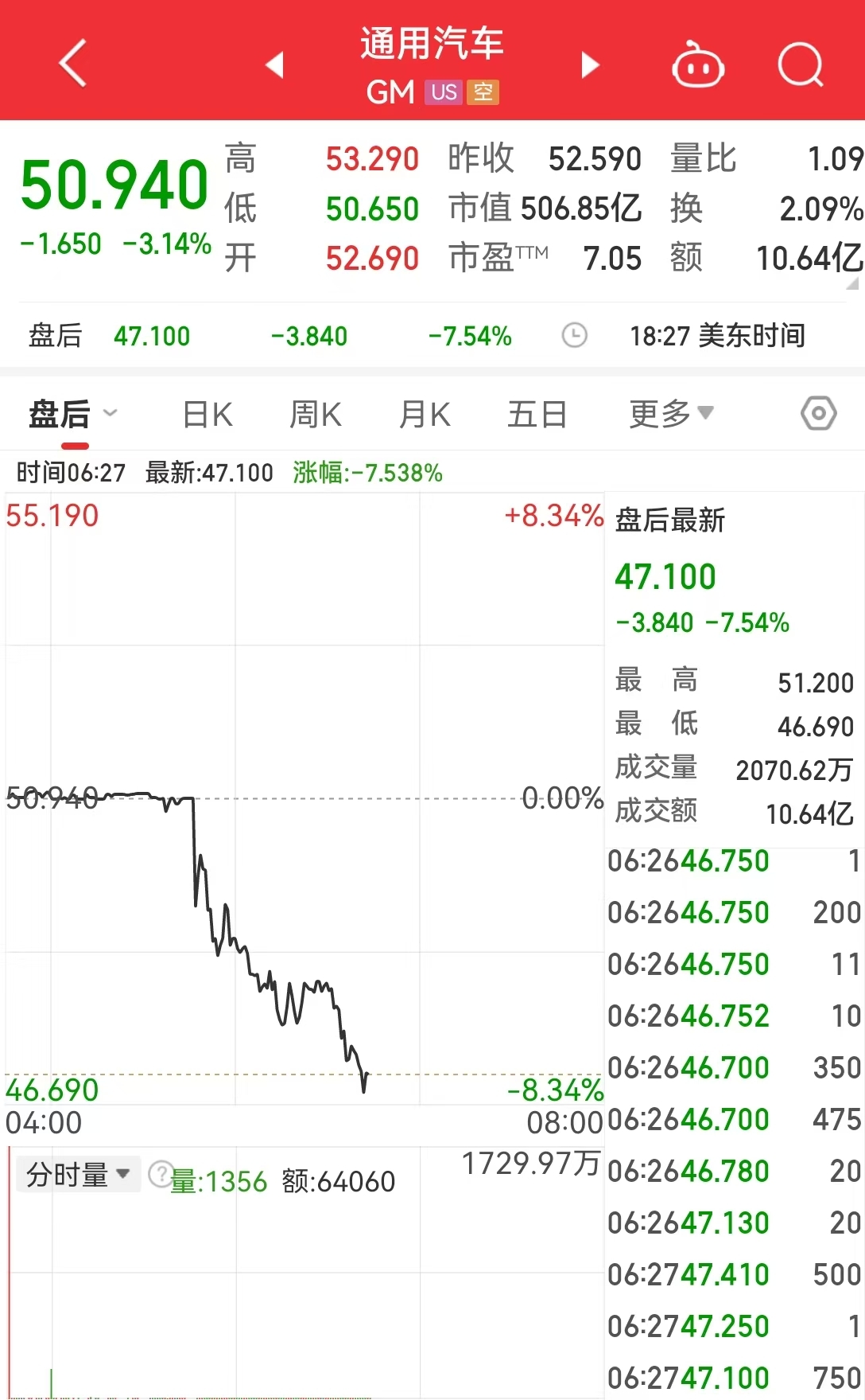 特朗普对进口汽车征收25%关税，影响与解析