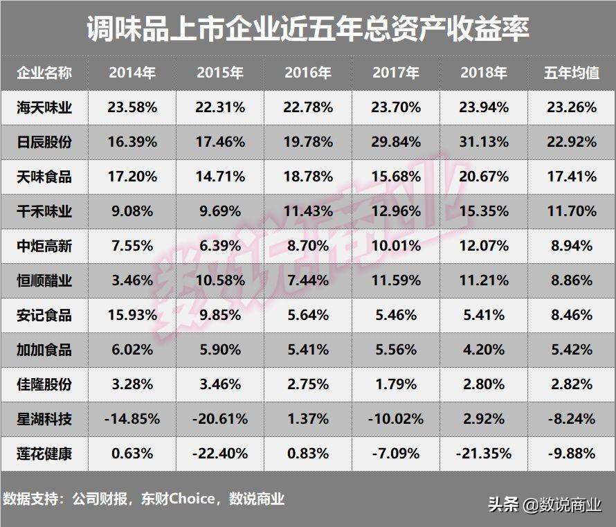 千禾味业成长性解析，未来展望与市场潜力