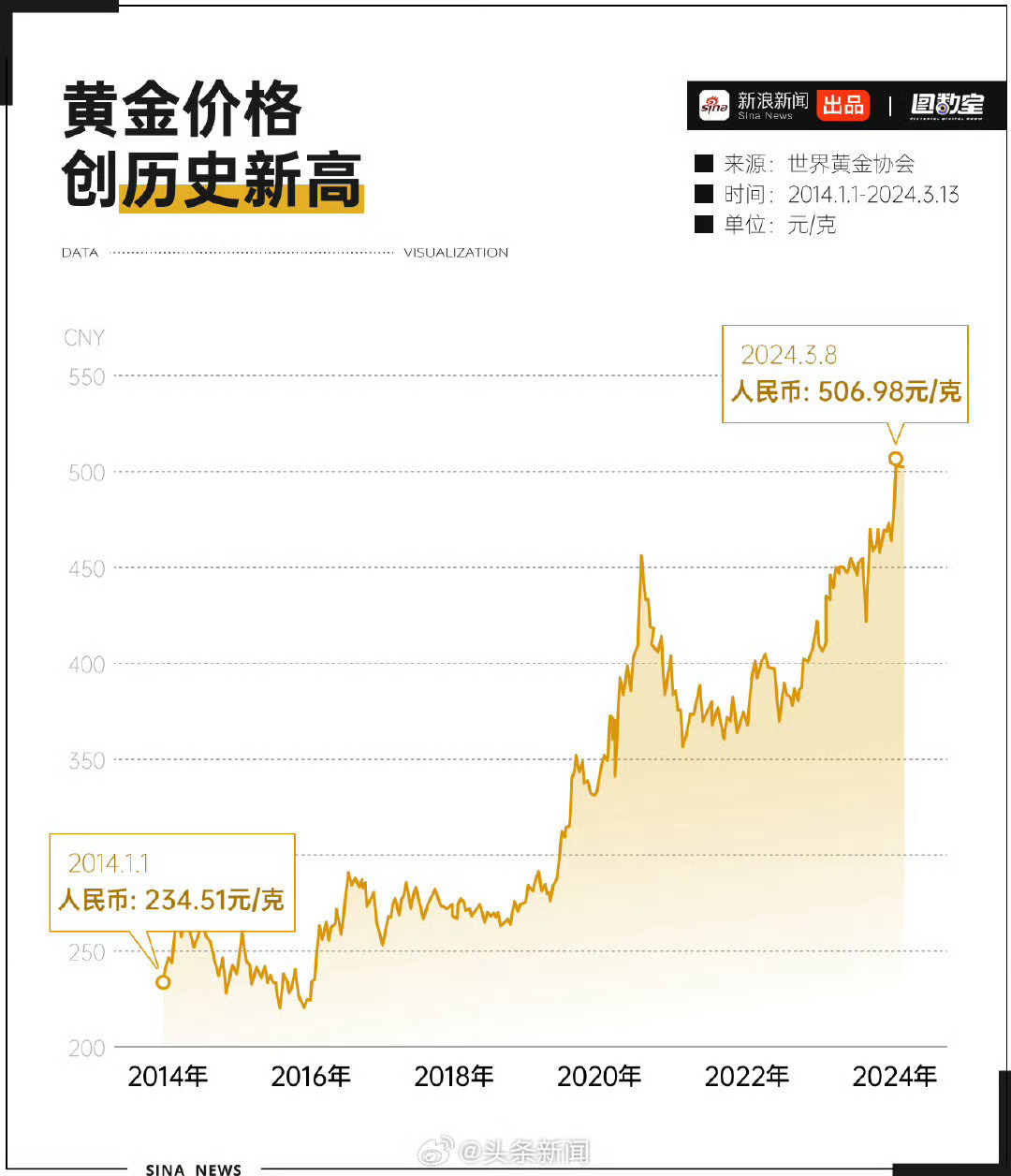 黄金价格的终极目标是多少，深度解析与未来展望