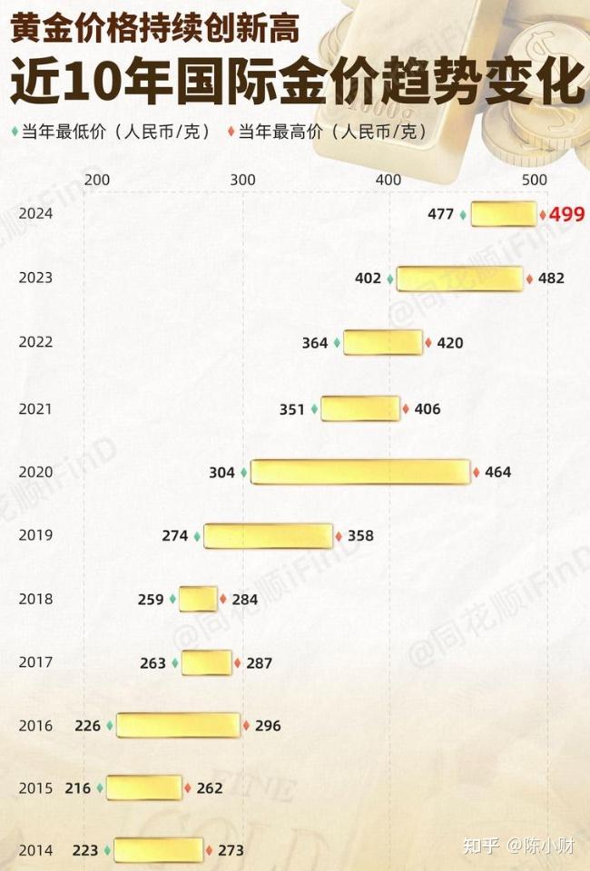 黄金价格的终极目标是多少，深度解析与未来展望