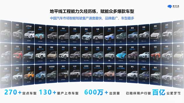 地平线累计交付智驾方案超770万套，智能驾驶的新里程碑