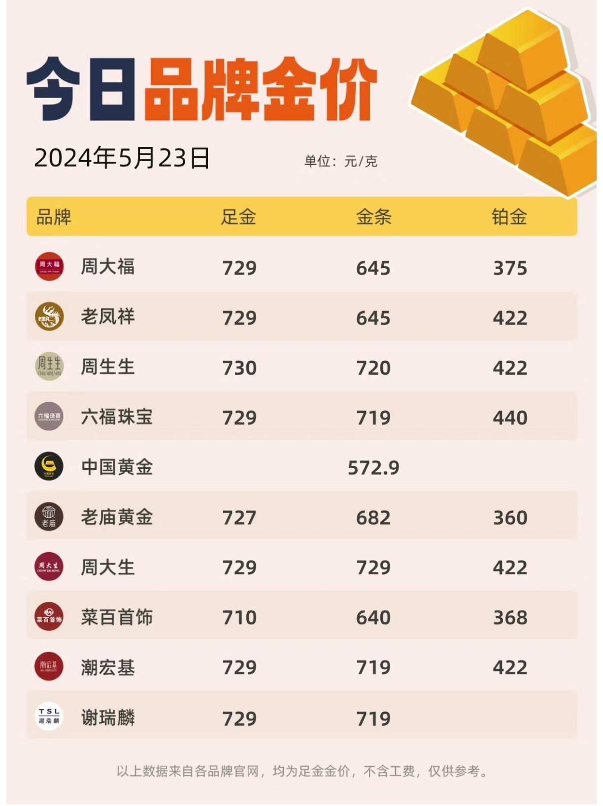 金饰价格飙到934元是真的吗？探究金价飙升背后的真相