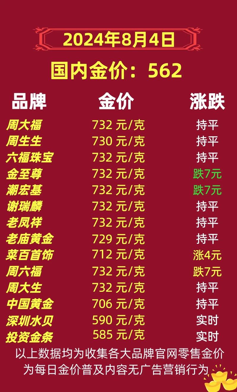 金饰价格飙到934元是真的吗？探究金价飙升背后的真相