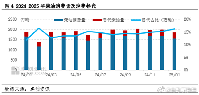 成品油需求变天了