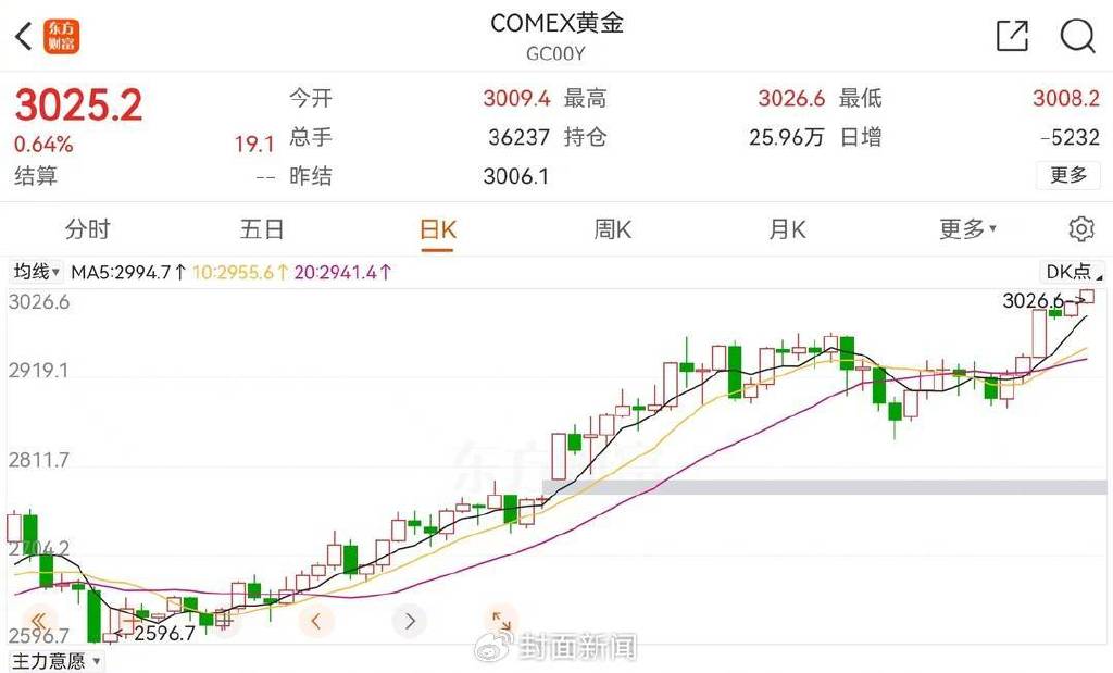 金饰品价格走势分析