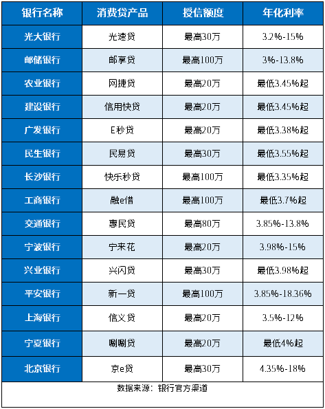 消费贷利率低，轻松助力个人财务优化