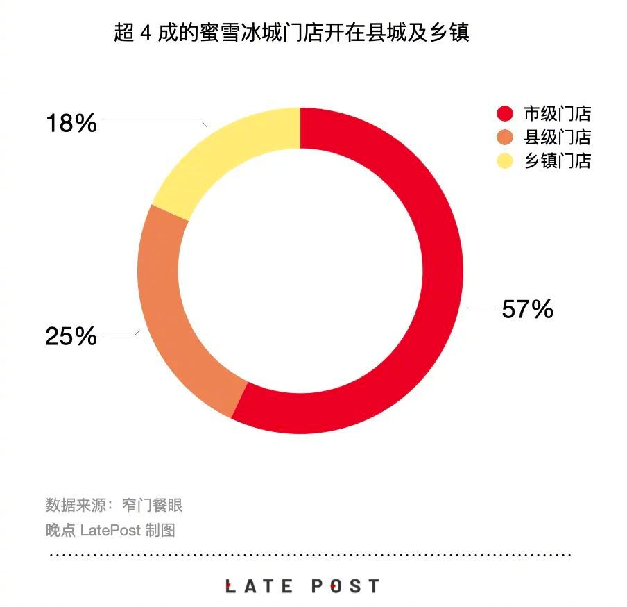 揭秘蜜雪冰城生意兴隆背后的秘密